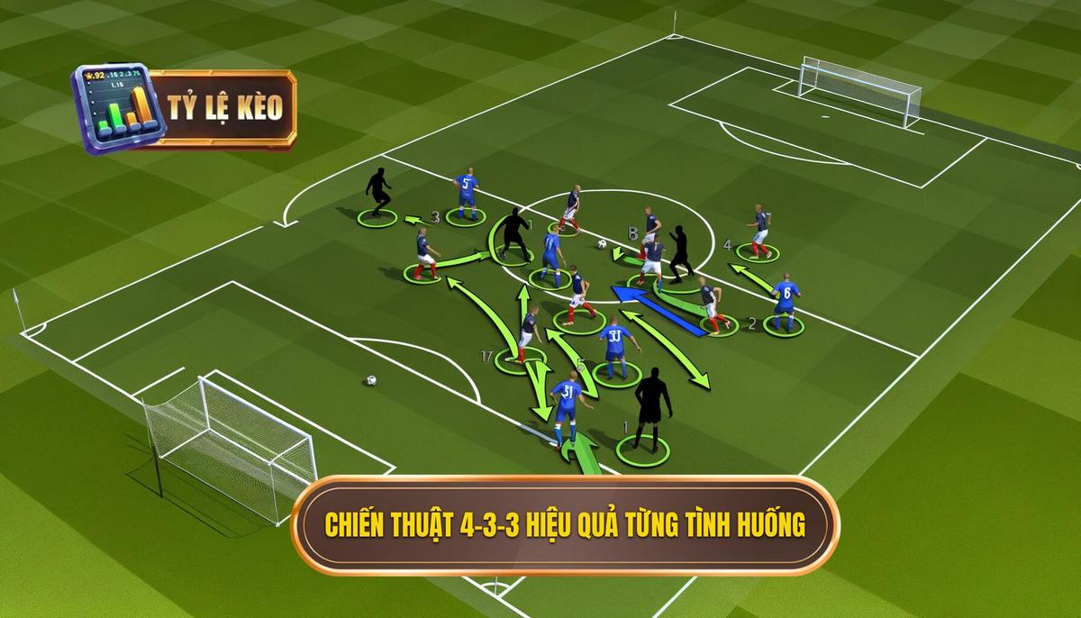 Chiến Thuật Bóng Đá 4-3-3 Hiệu Quả Trong Các Tình Huống Cụ Thể