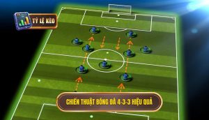 Chiến thuật bóng đá 4-3-3 hiệu quả