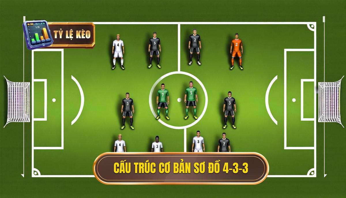 Phân Tích Cấu Trúc Cơ Bản của Sơ Đồ 4-3-3 