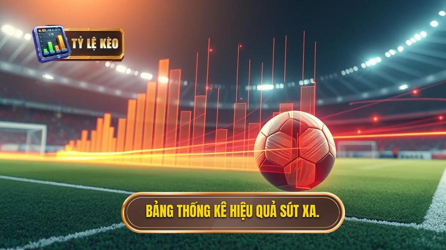 Bảng thống kê ví dụ về hiệu quả sút xa của các đội bóng tiêu biểu